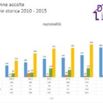 Dati 2015