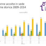 Dati 2014