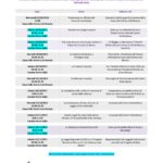 16 settembre 2015: Corso di Formazione